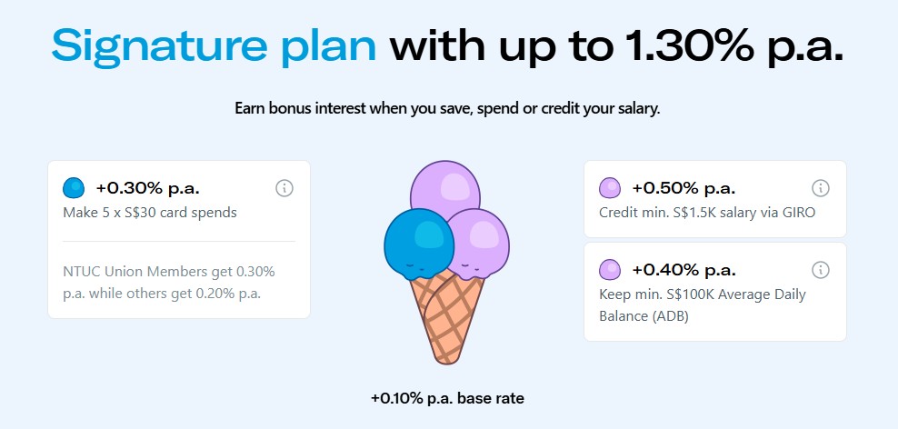 Trust Bank Savings Account Signature Plan