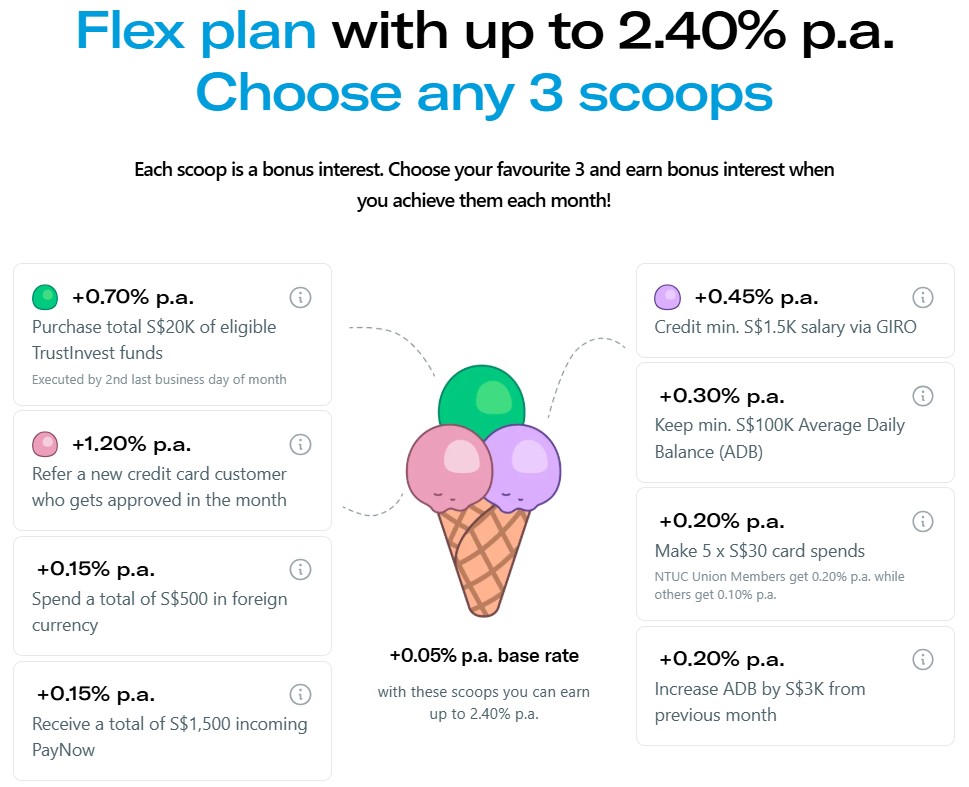 Trust Bank Savings Account Flex Plan 2026