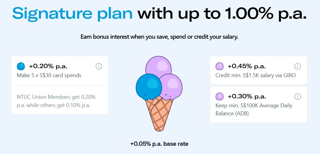 Trust Bank Savings Account Signature Plan March 2026