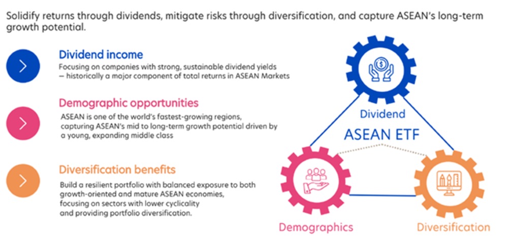 UOBAM Ping An FTSE ASEAN Dividend Index ETF benefits