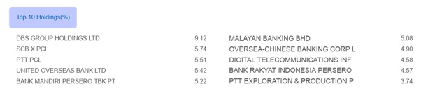 UOBAM Ping An FTSE ASEAN Dividend Index ETF top 10 holdings