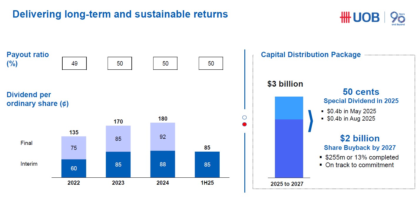 UOB 1H25 Dividend payout