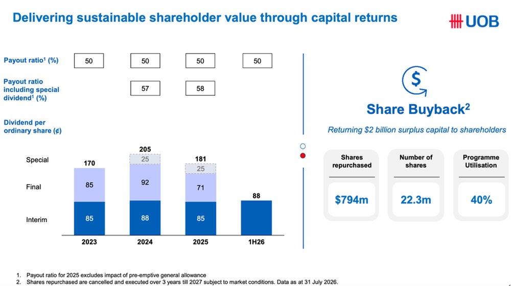 UOB Enhances Shareholder Returns