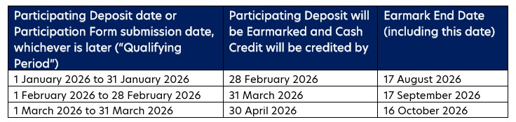 UOB Leap of Fortune Savings Promotion 2026 Earmarked period