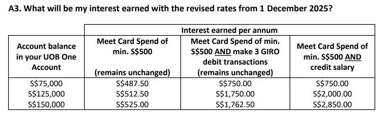 UOB One Interest Earned after 1 December