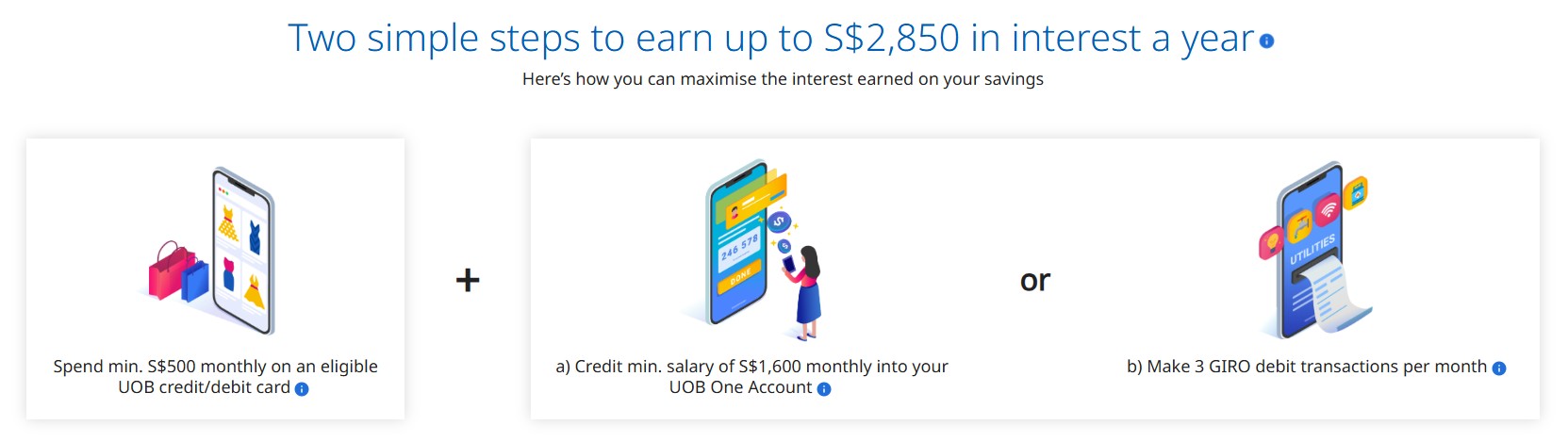 UOB One interest rate breakdown December 2025