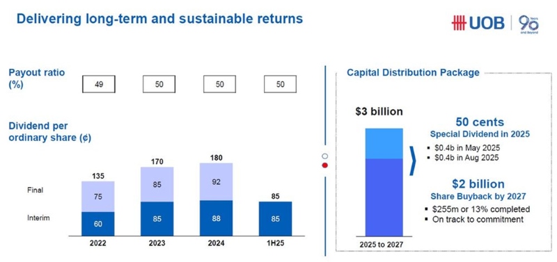 UOB Prepares for Stability with Heavy Provisions