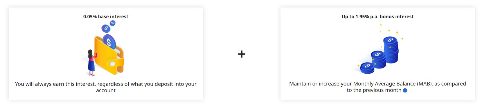 UOB Stash Account Interest Breakdown December 2025
