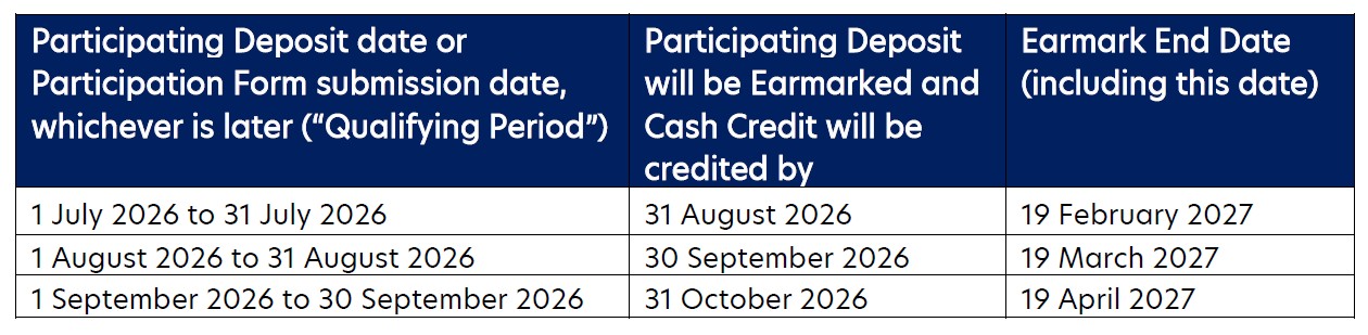 UOB level up your savings promo earmarked period July to September 2026
