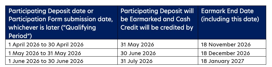 UOB stack your cash savings promo earmarked period April to June 2026