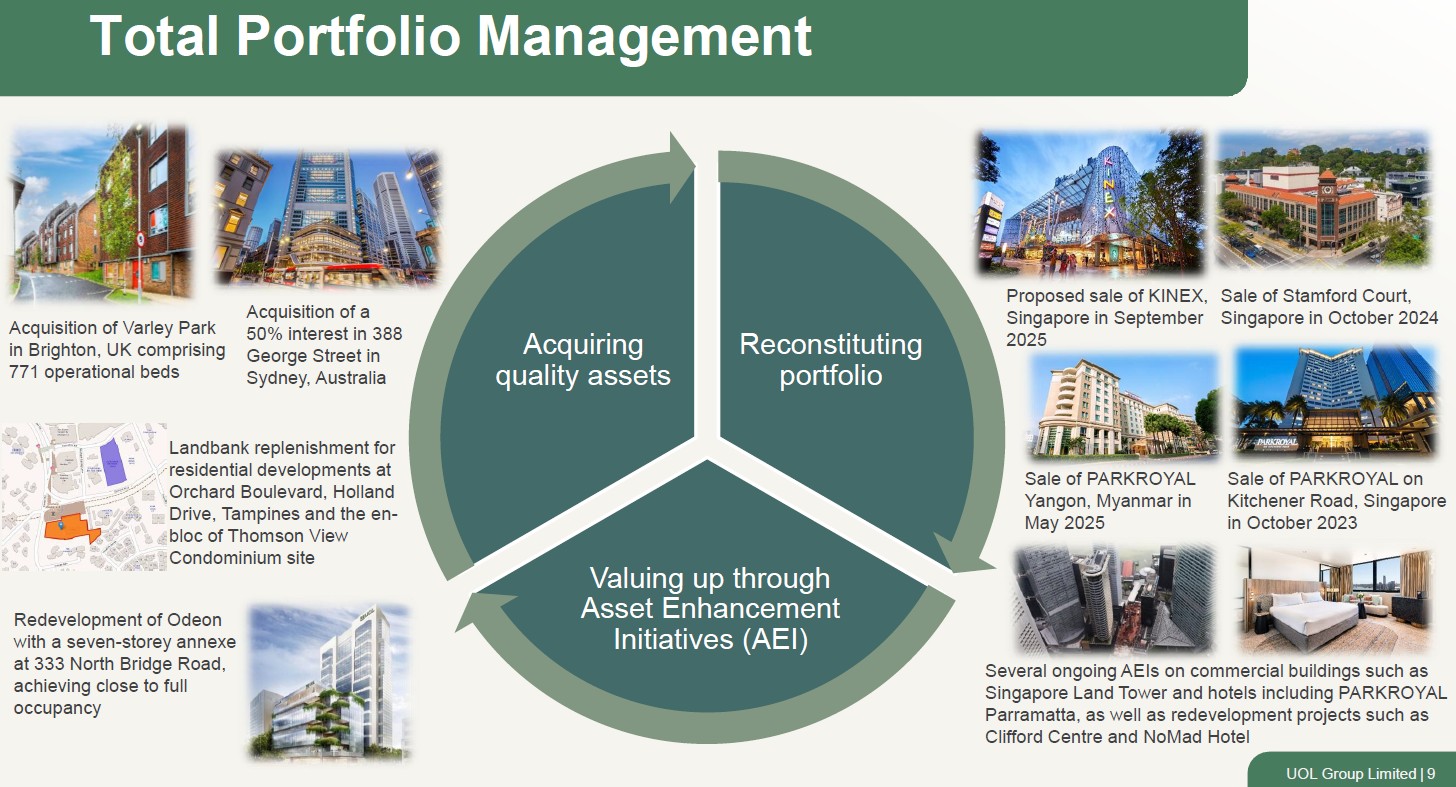 UOL 2025 Total Portfolio Management