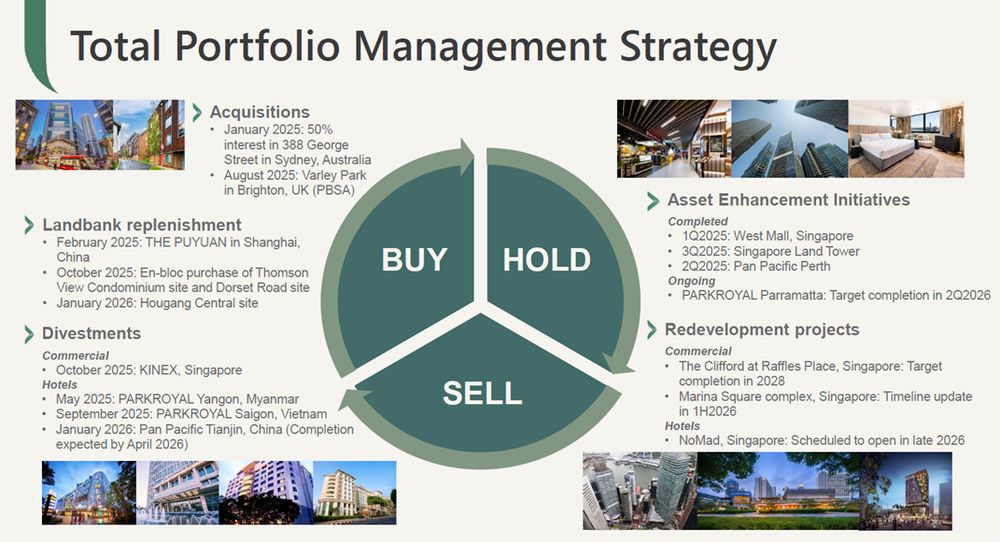 UOL Advances Total Portfolio Strategy
