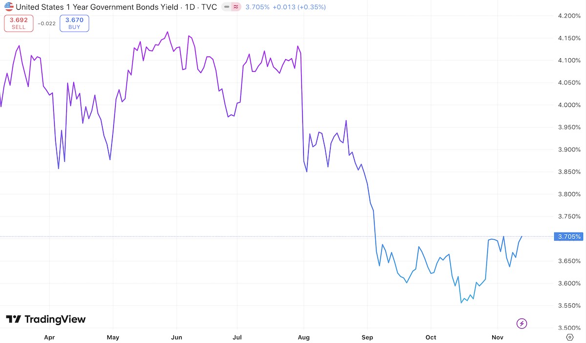 US 1 year government bond yield 15 Nov 2025