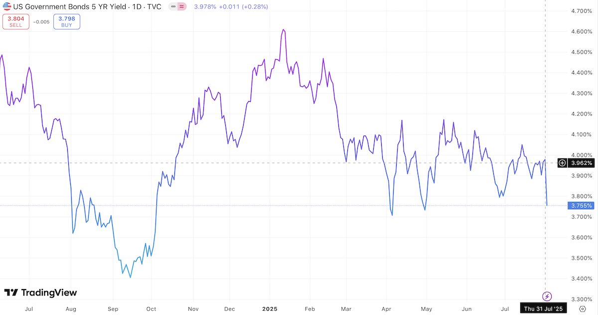 US 5 year government bond yield aug 2025