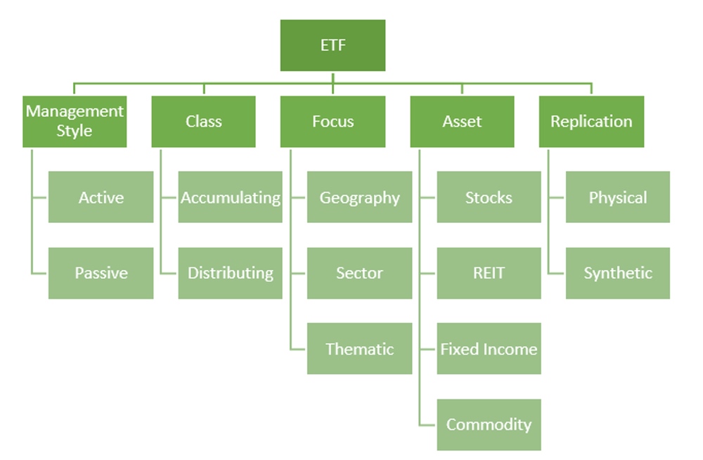 Understanding ETF Classifications