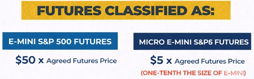 Understanding Futures Contract Sizes