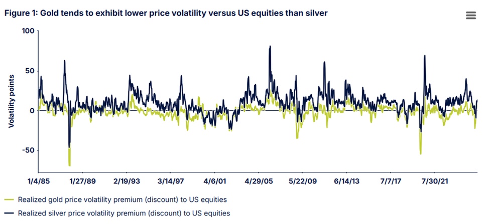 Understanding Silver Volatility.jpg