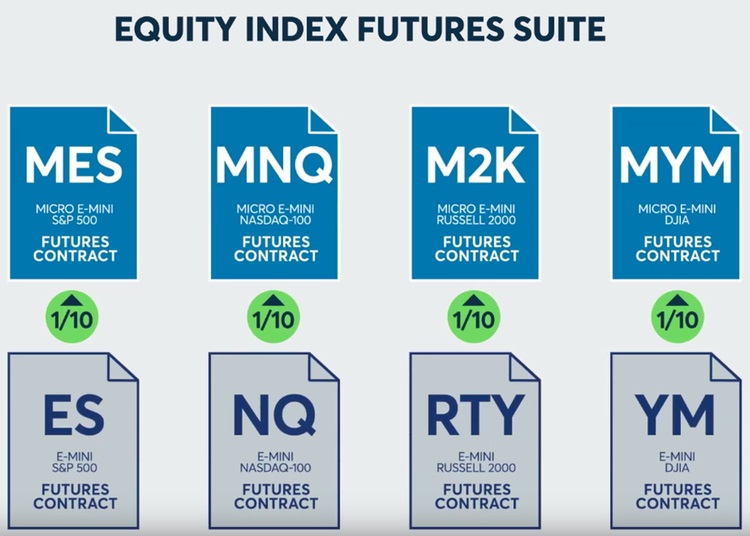 Understanding US Index Futures.jpg