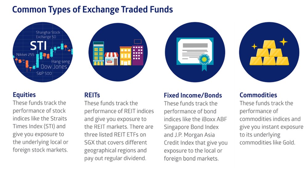 Understanding the types of ETFs