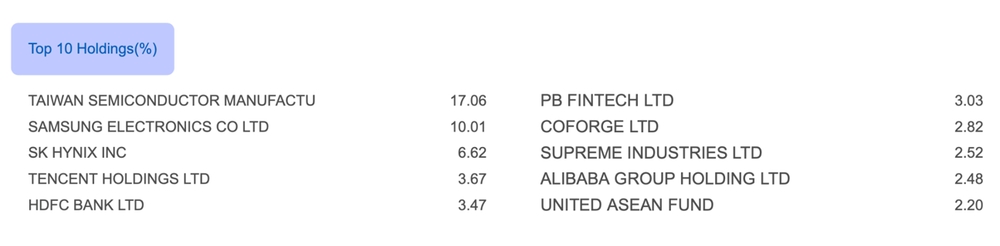 United Asia Fund Top 10 Holdings as of 31 July 2026