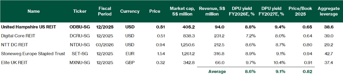 United Hampshire US REIT - Valuation comparison.jpg