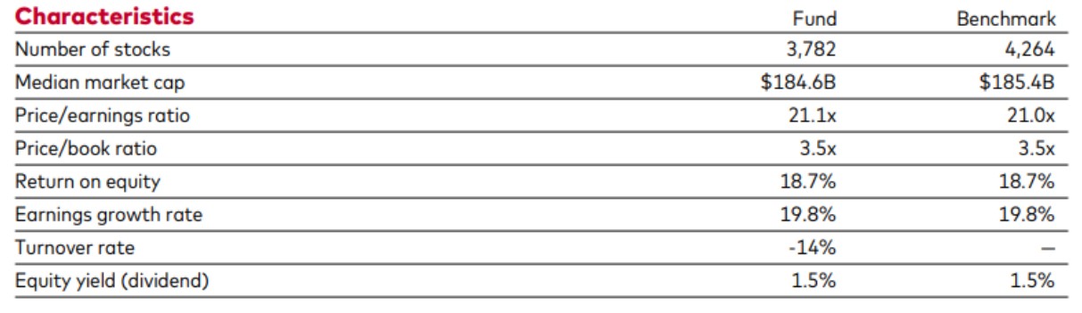 VWRA ETF characteristic