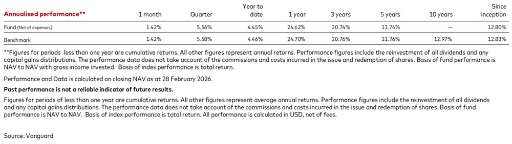 Vanguard FTSE All-World UCITS ETF (VWRA) performance since inception