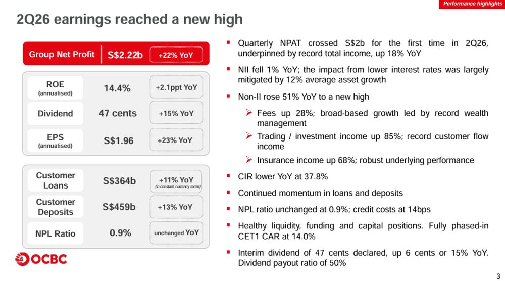OCBC Achieves Strong Earnings Growth