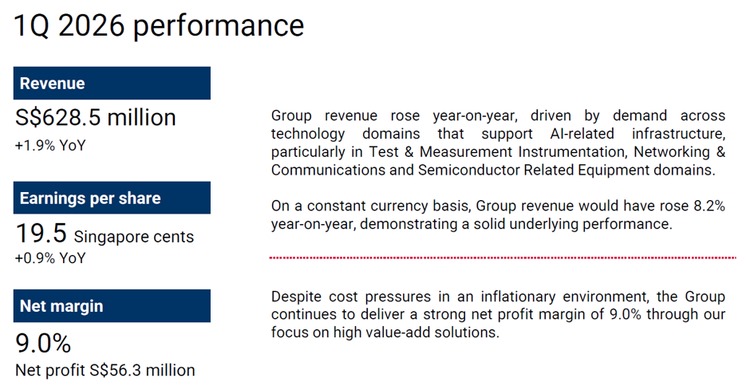Venture Corporation Maintains Strong Profitability