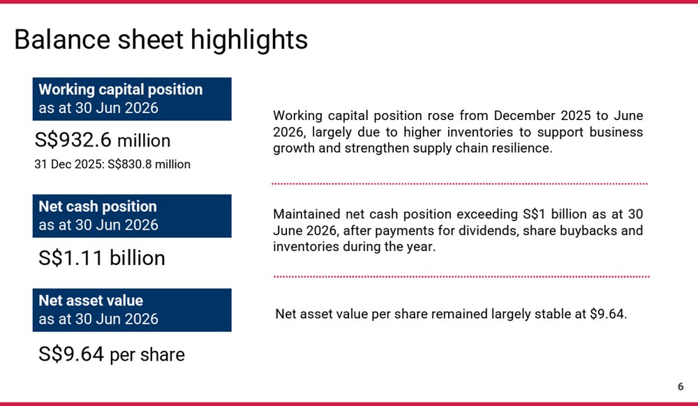 Venture Maintains Strong Balance Sheet