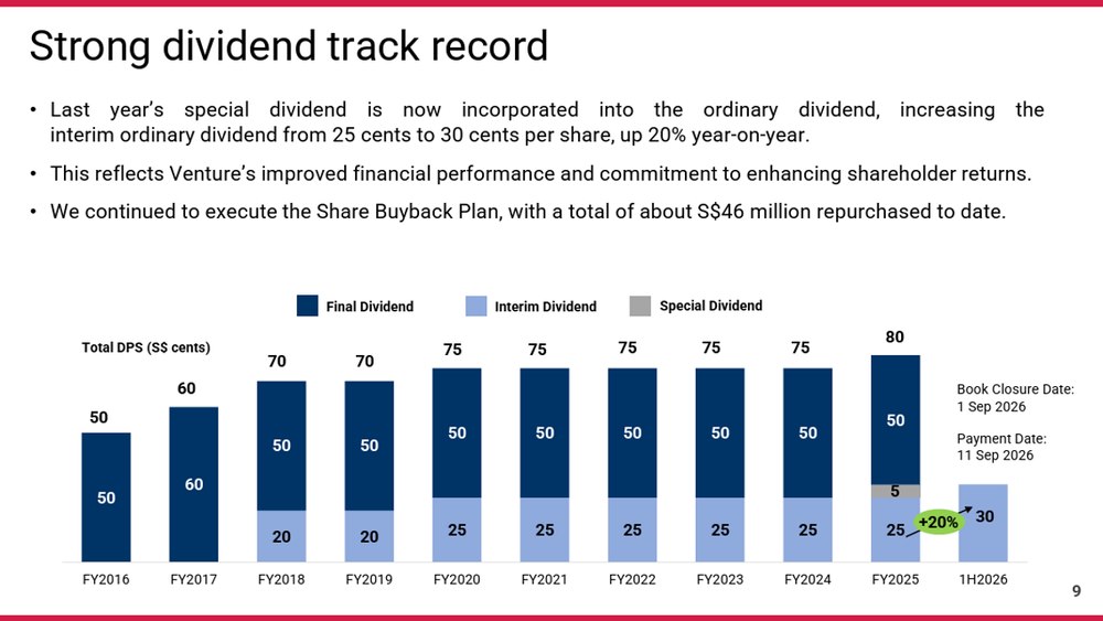 Venture Maintains Strong Dividend Track Record