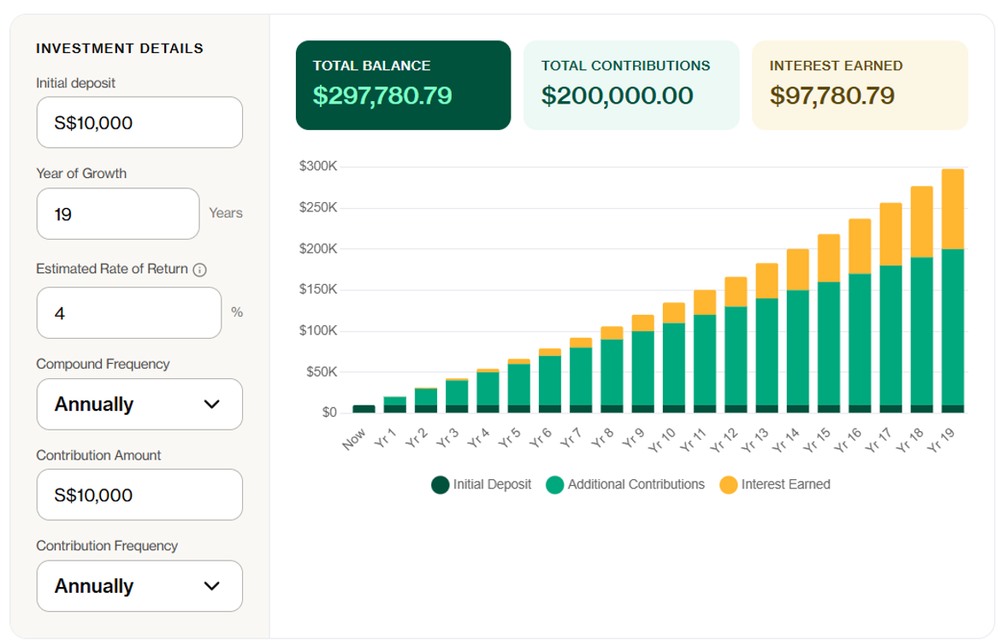 Wealth Grows Through Compounding