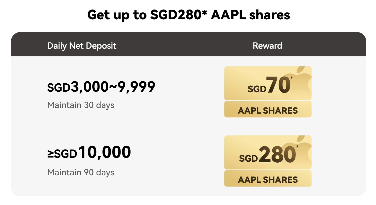 Webull AAPL Shares Promo Oct 2025
