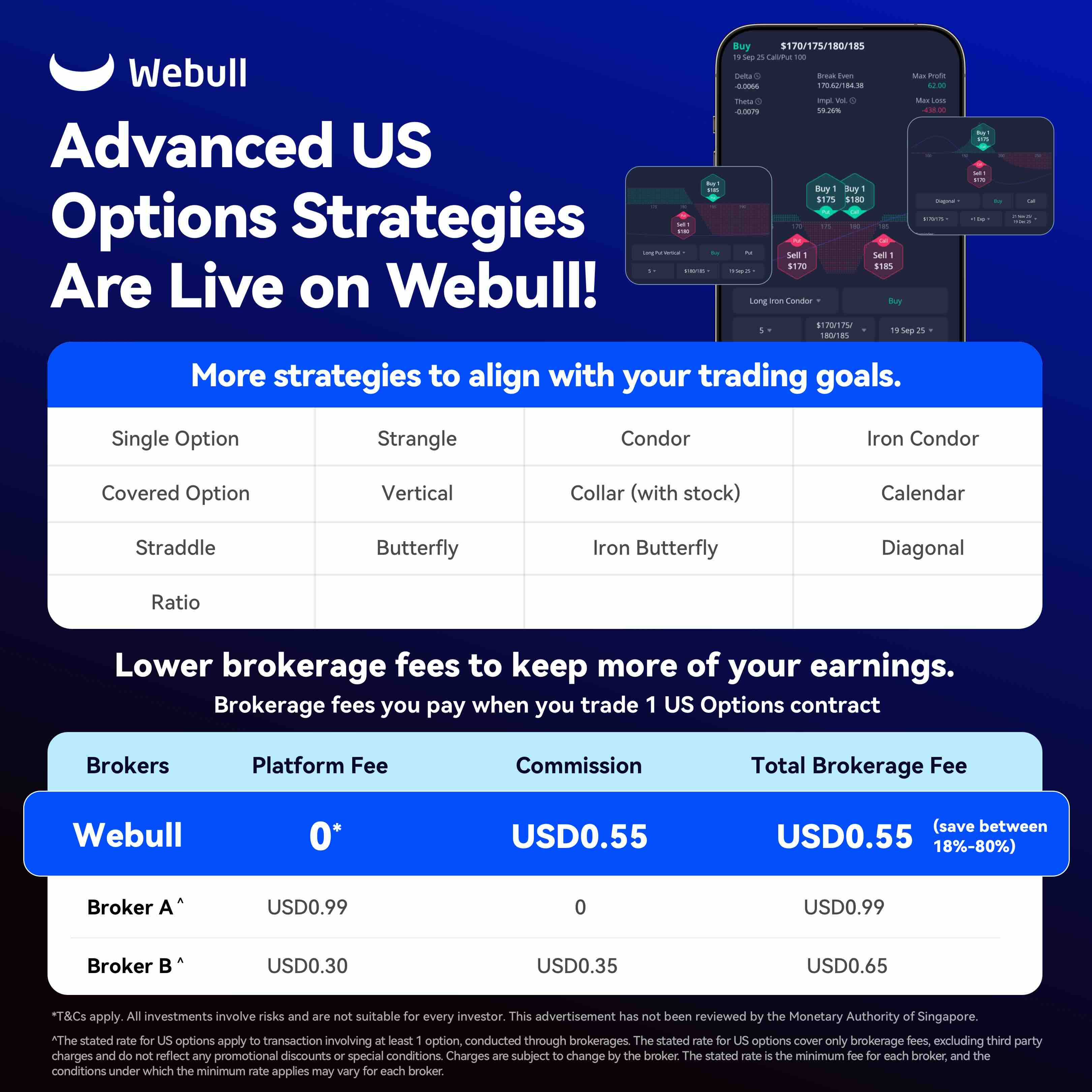 Webull Options strategies and fees