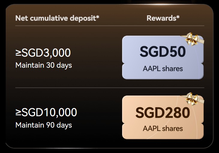 Webull promo tier 1 January 2026