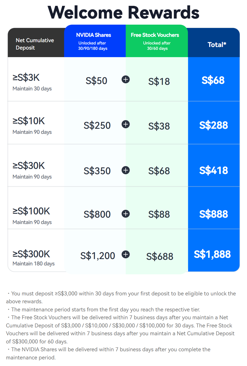 Webull welcome rewards tier April 2026.png