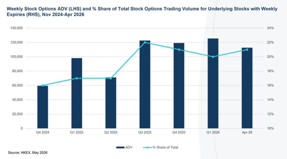 Weekly Options Trading Volume Gains Momentum