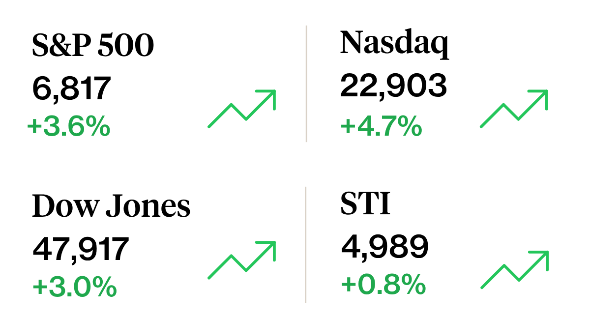Weekly Sprout Price Summary 12 april 2026