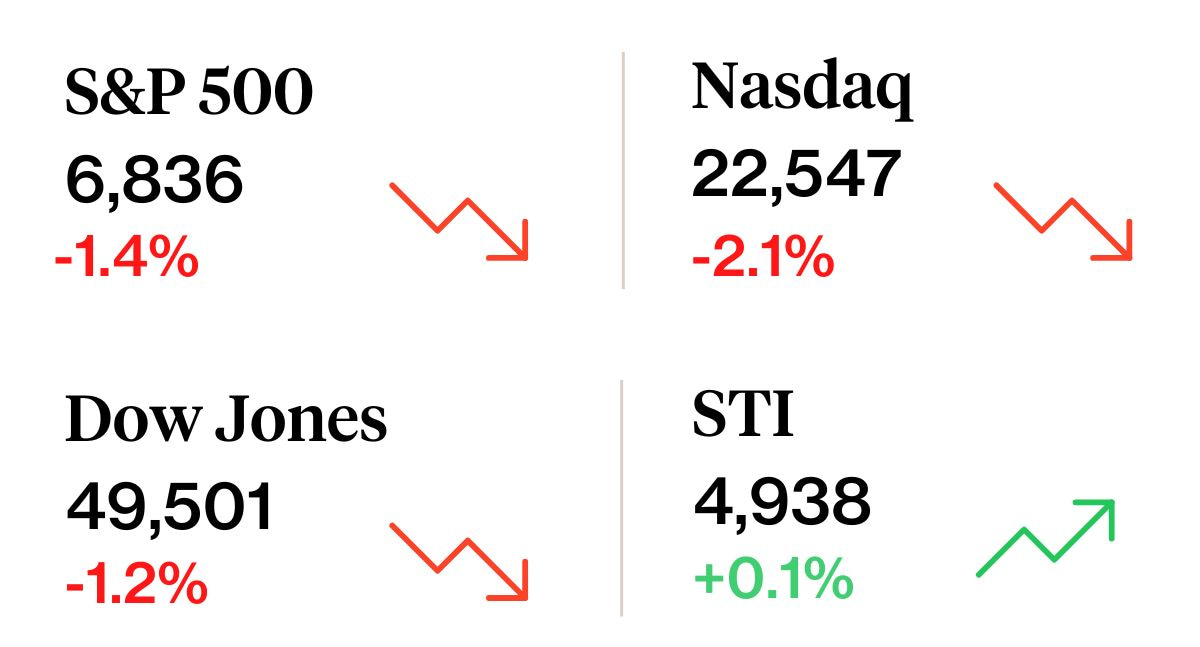 Weekly Sprout Price Summary 15 Feb 2026