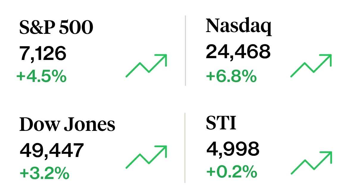 Weekly Sprout Price Summary 19 april 2026