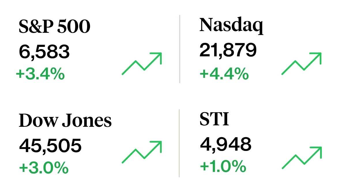 Weekly Sprout Price Summary 5 april 2026