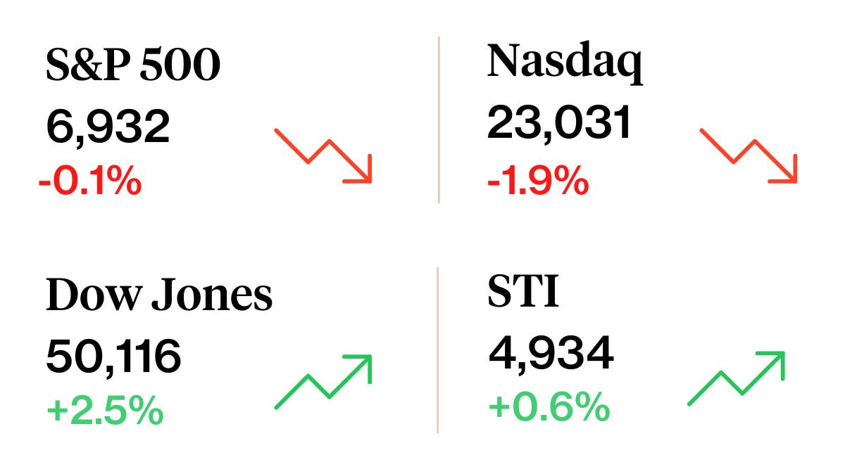 Weekly Sprout Price Summary 8 February 2026