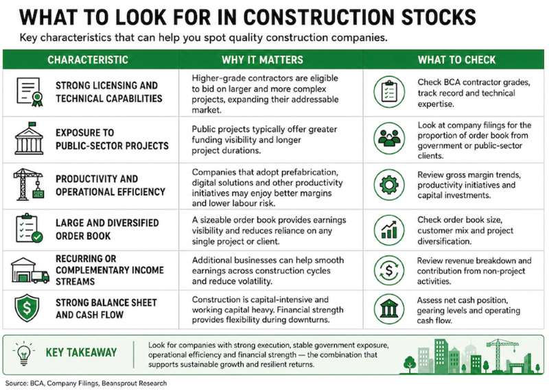 What Makes Strong Construction Stocks
