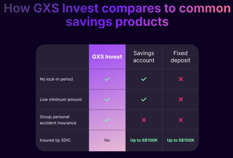 How GXS Invest compares to common savings products
