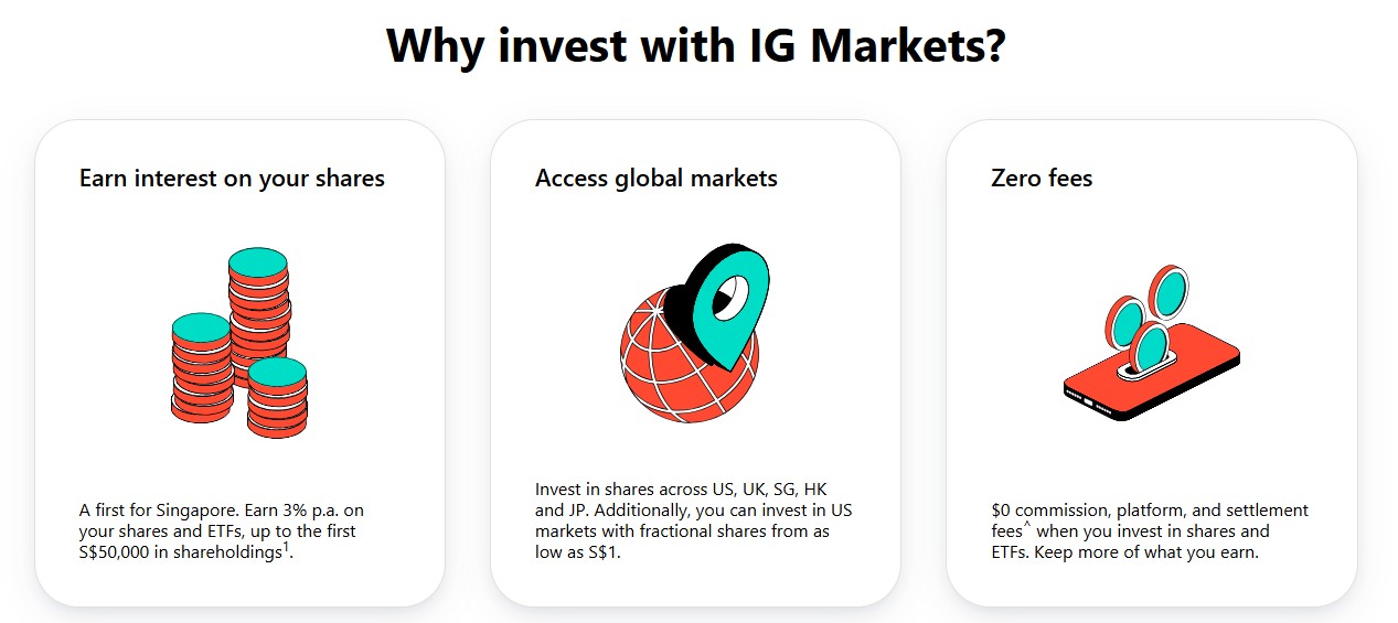 Why invest with IG Markets
