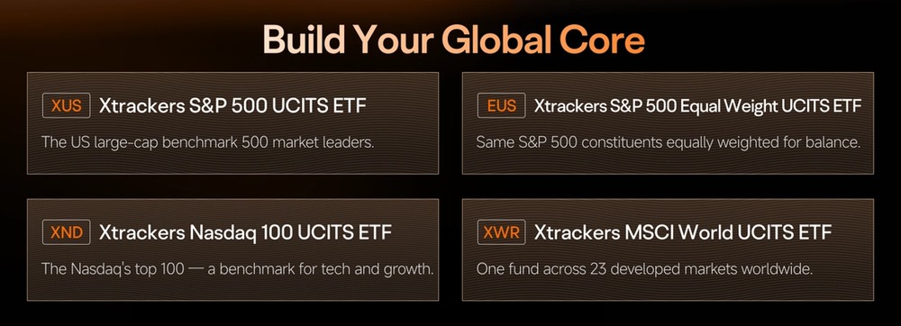 Xtrackers ETFs Offer Broad Global Market Exposure