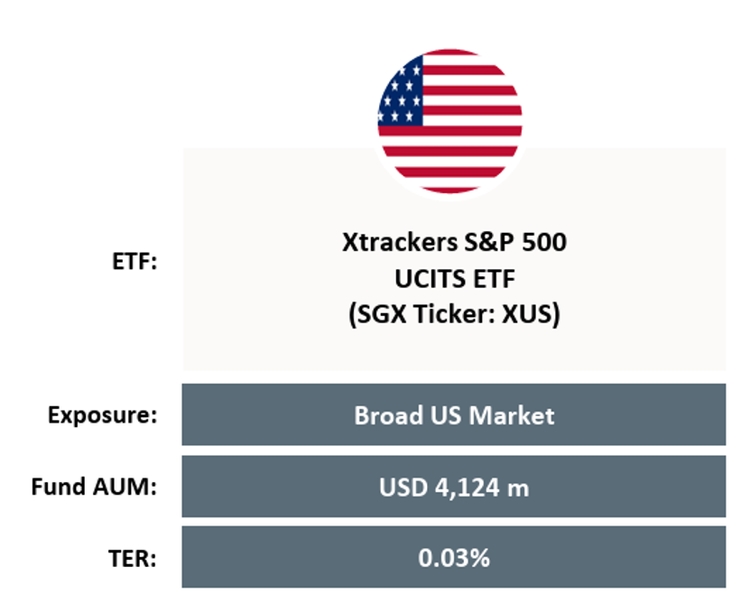 Xtrackers S&P 500 ETF Overview