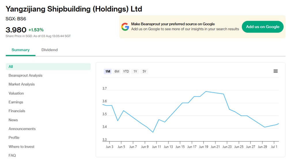 Yangzijiang Shipbuilding’s share price as of 3 Aug 2026.jpg