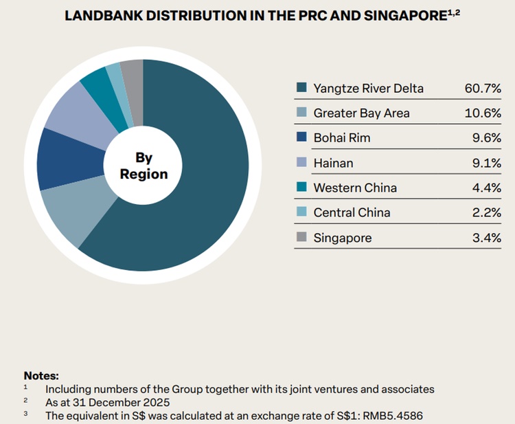 Yanlord Land Group Concentrated in Key Regions
