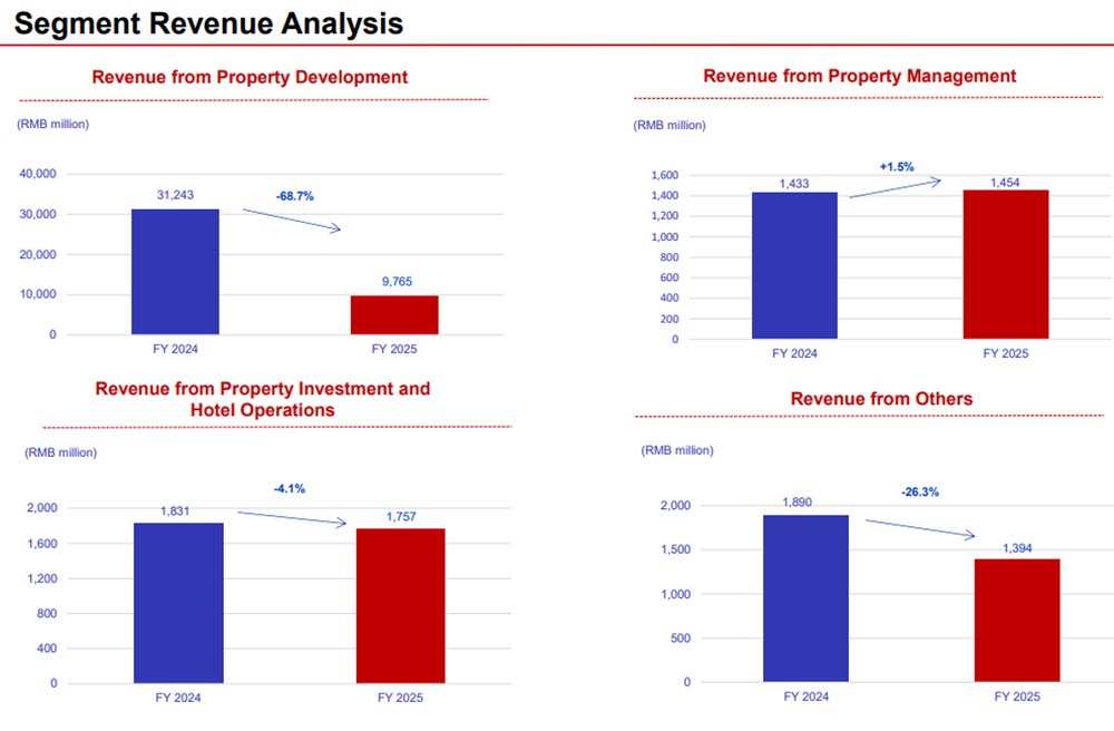 Yanlord Land Group Diversifies Revenue Streams